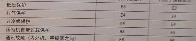 安康空调电话在哪里找